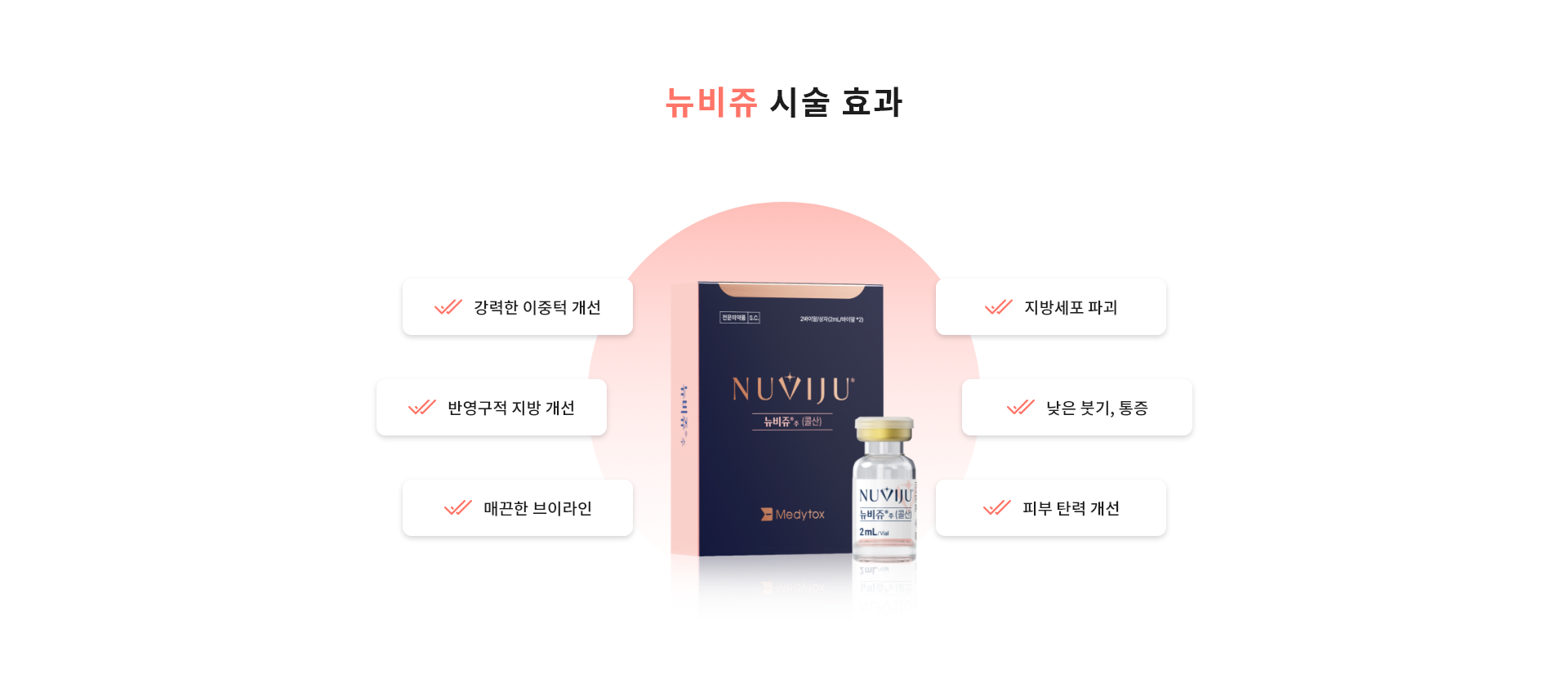 뉴비쥬 시술 효과
