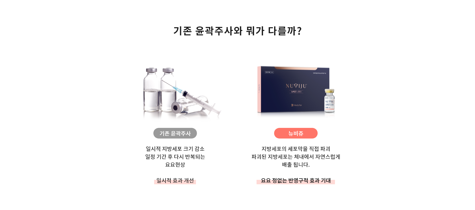 기존 윤곽주사와 뭐가 다를까?